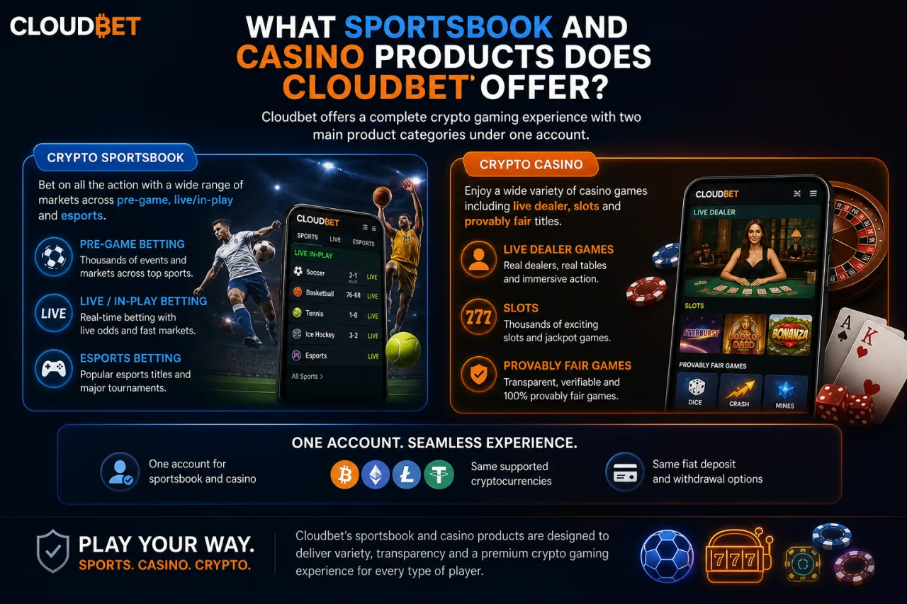 What Sportsbook and Casino Products Does Cloudbet Offer