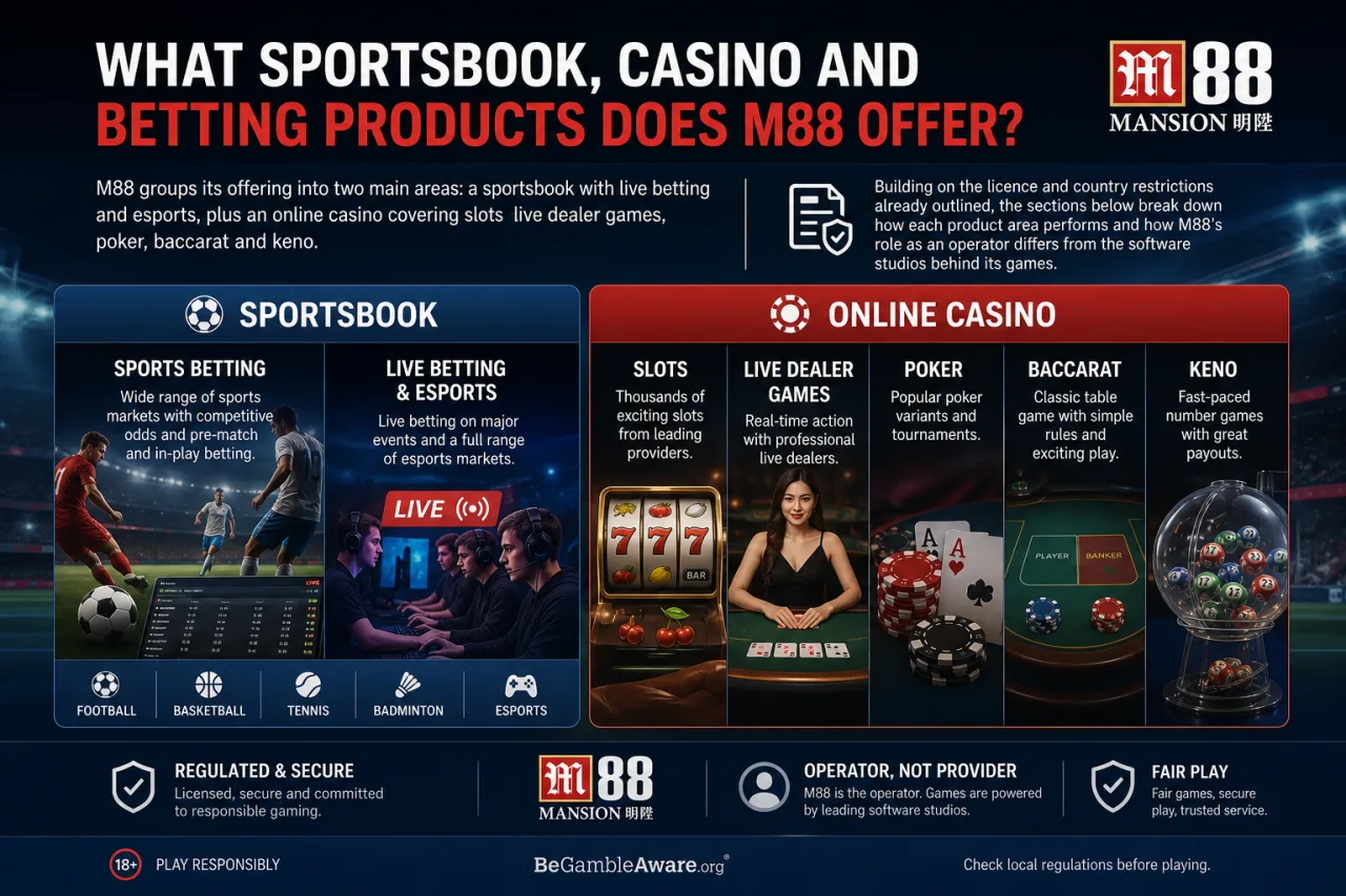 What Sportsbook, Casino and Betting Products Does M88 Offer