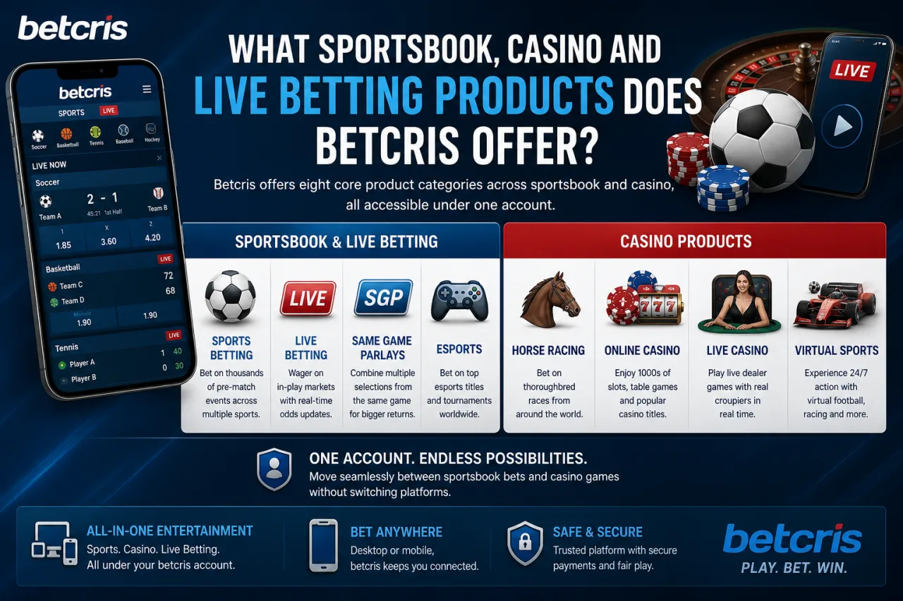 What Sportsbook, Casino and Live Betting Products Does Betcris Offer