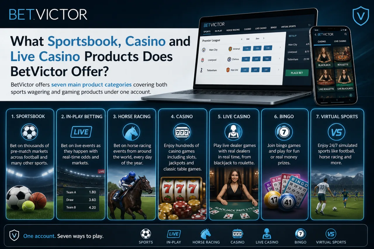 What Sportsbook, Casino and Live Casino Products Does BetVictor Offer