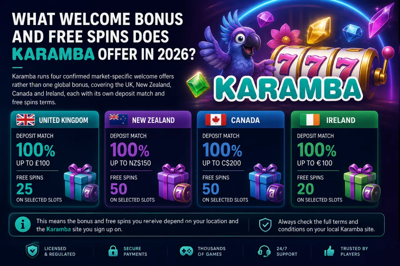 What Welcome Bonus and Free Spins Does Karamba Offer in 2026