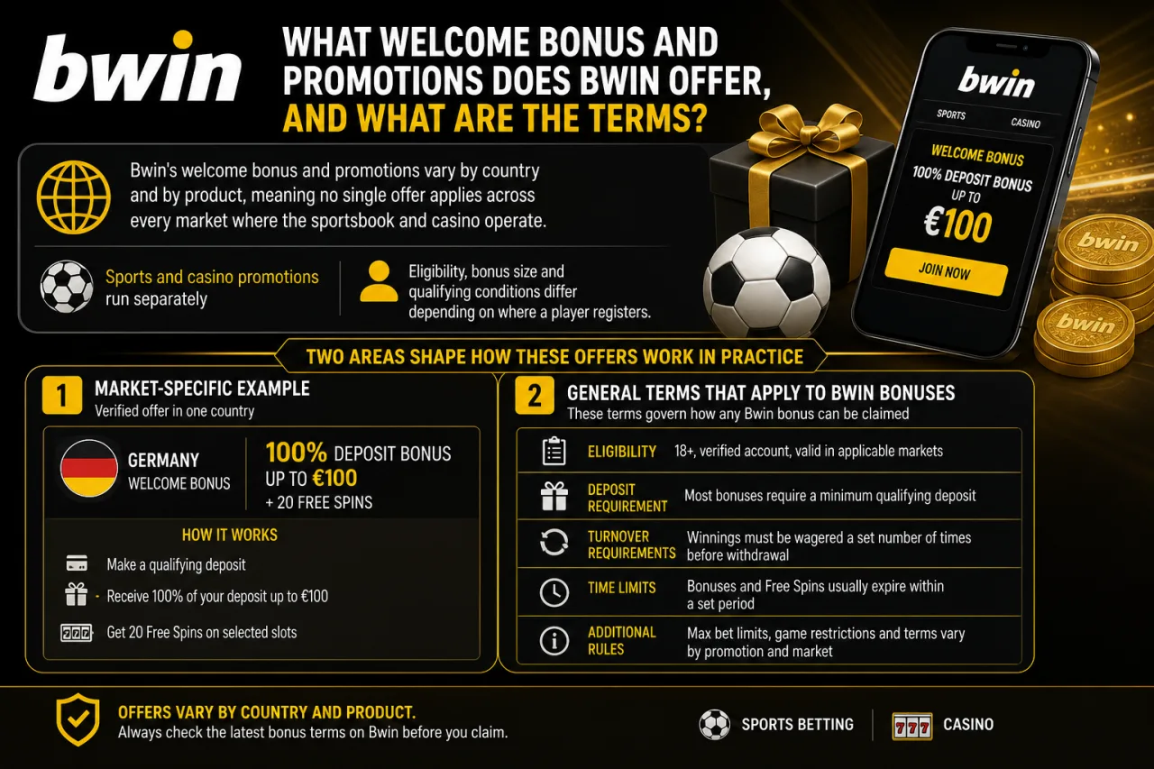 What Welcome Bonus and Promotions Does Bwin Offer, and What Are the Terms