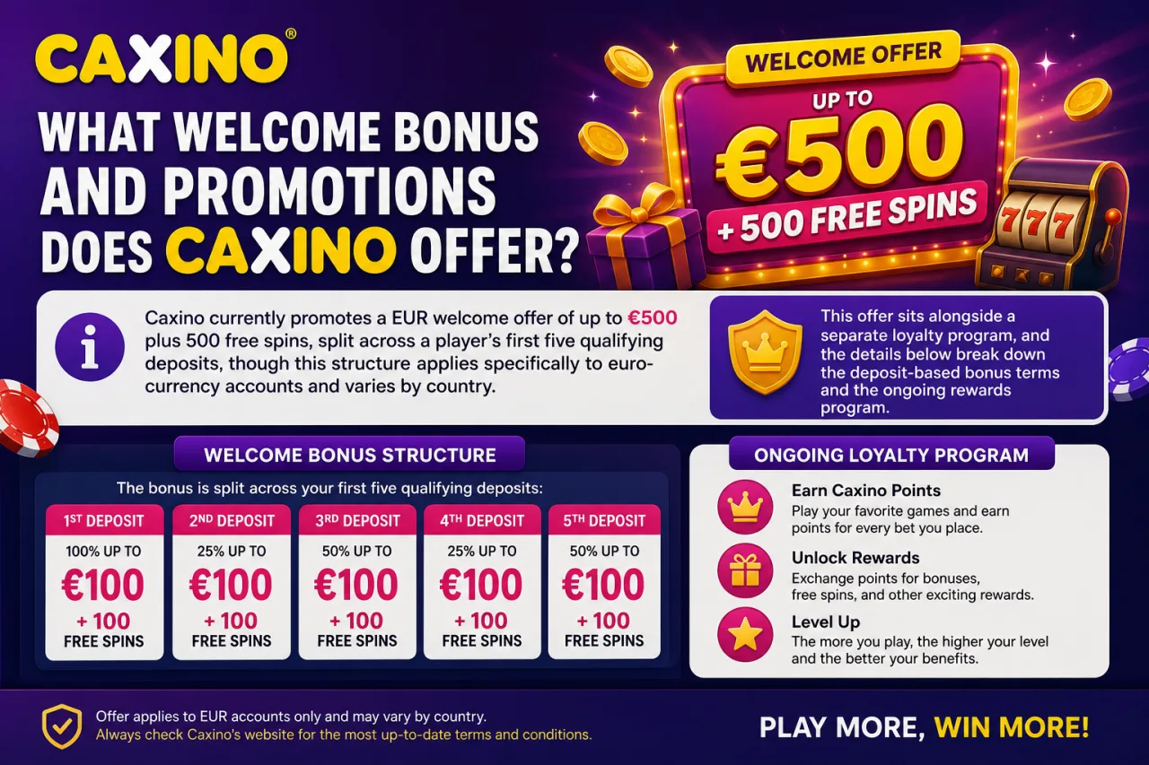 What Welcome Bonus and Promotions Does Caxino Offer