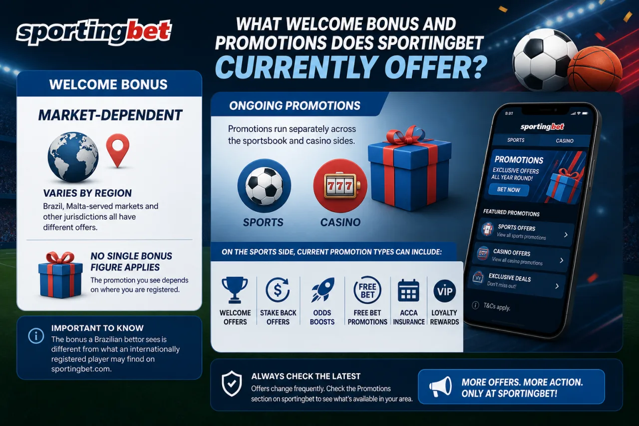 What Promotions Does Sportingbet Offer in 2026