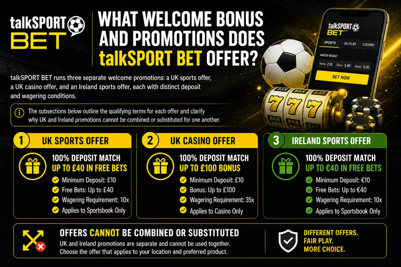 What Welcome Bonus and Promotions Does talkSPORT BET Offer