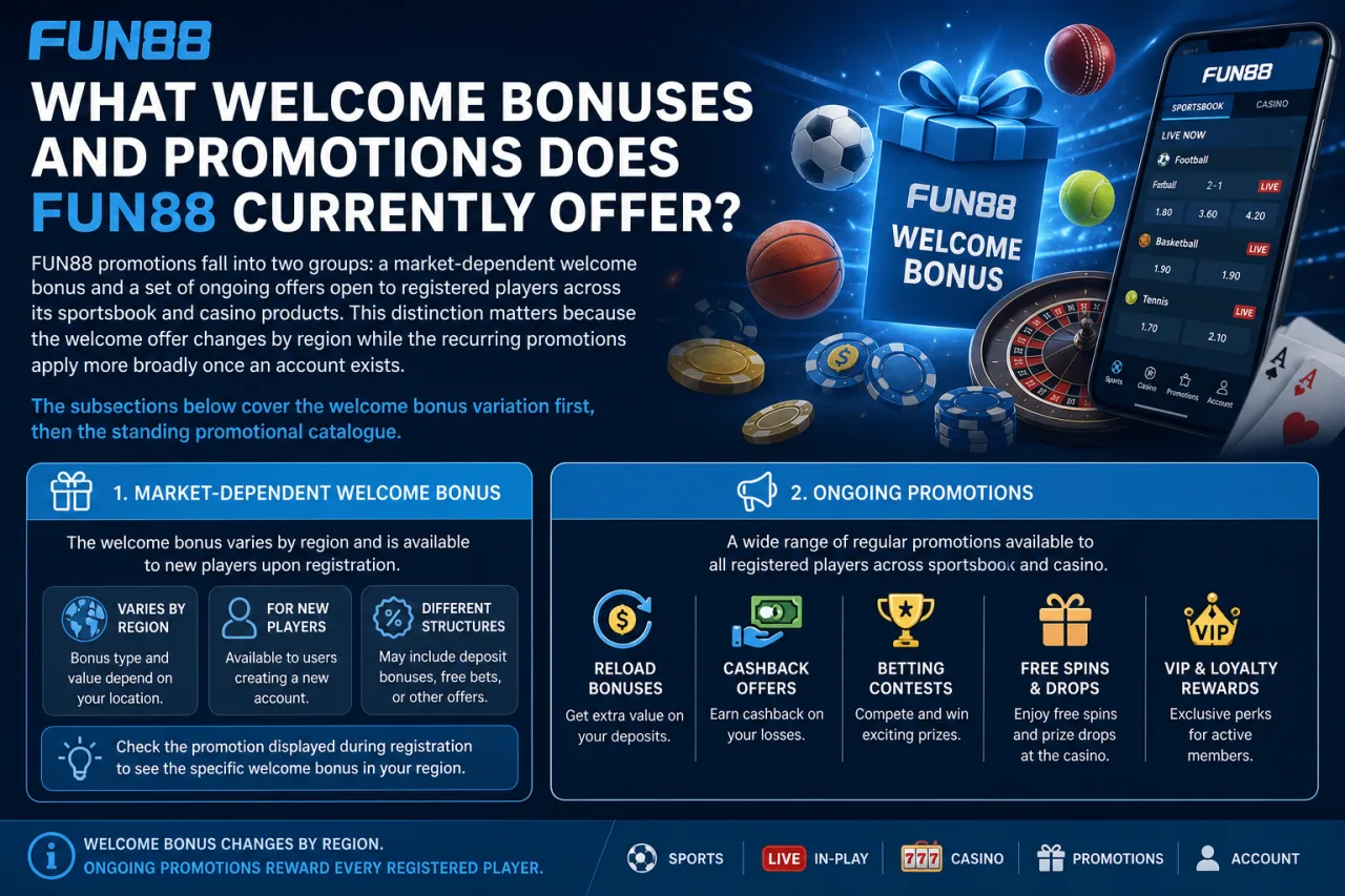 FUN88 welcome bonuses and promotions
