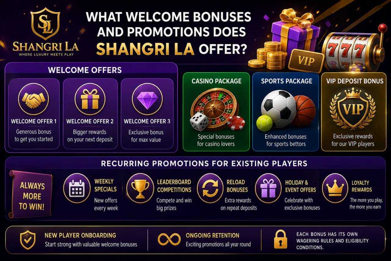 What Welcome Bonuses and Promotions Does Shangri La Offer