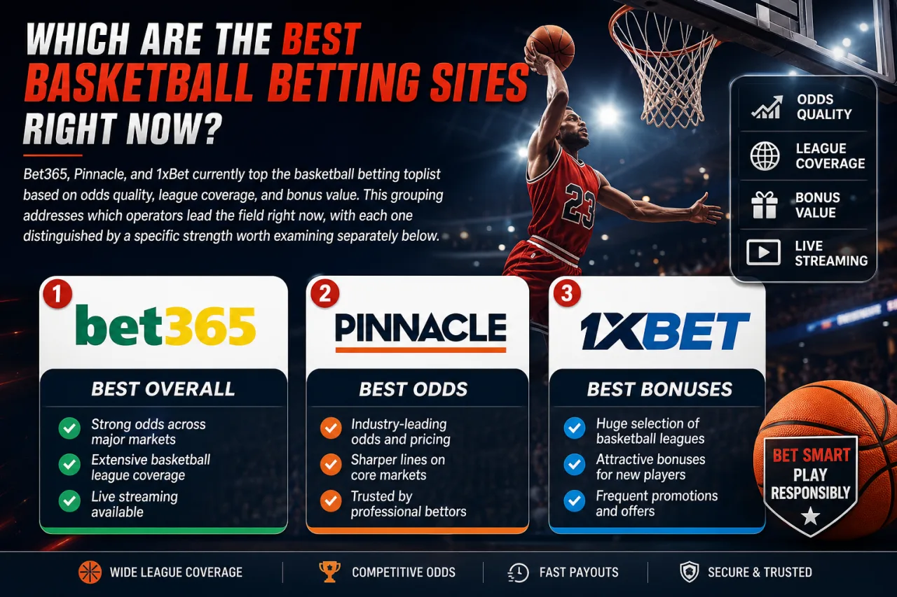 Which Are the Best Basketball Betting Sites Right Now