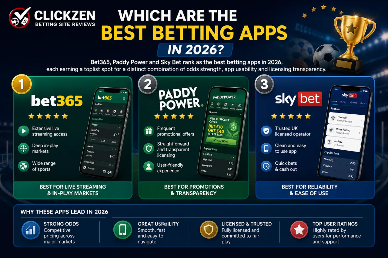 Which Are the Best Betting Apps in 2026 Which Are the Best Betting Apps in 2026
