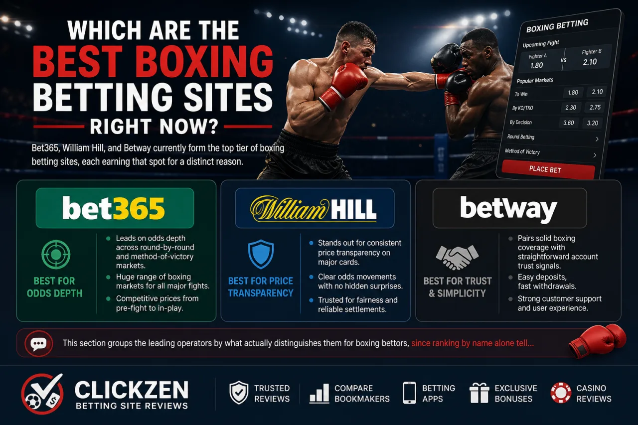 Which Are the Best Boxing Betting Sites Right Now