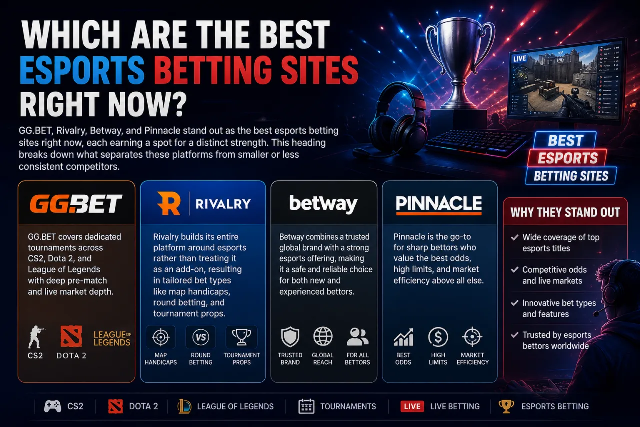 Which Are the Best Esports Betting Sites Right Now