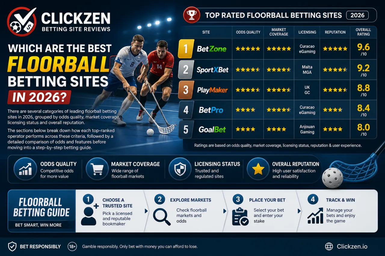 Which Are the Best Floorball Betting Sites in 2026