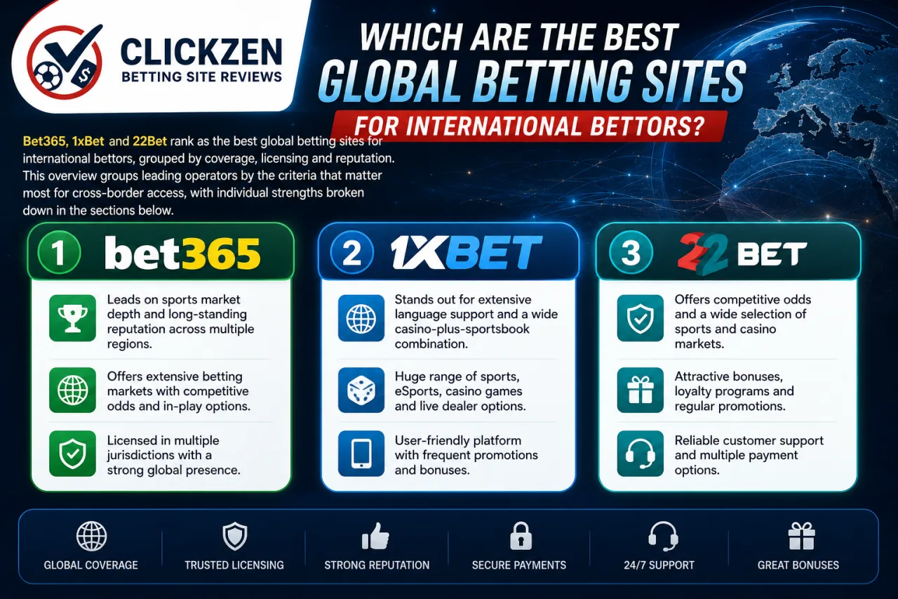 Which Are the Best Global Betting Sites for International Bettors Which Are the Best Global Betting Sites for International Bettors