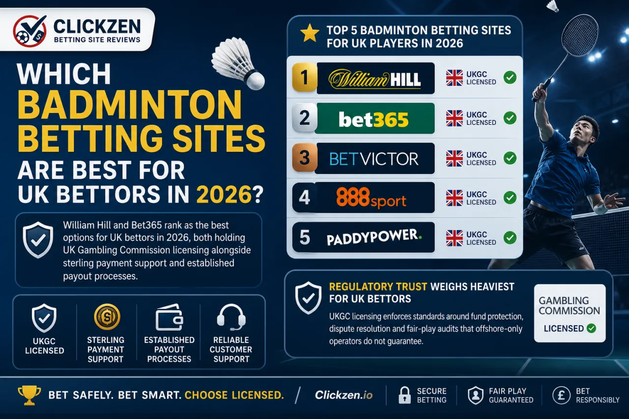 Which Badminton Betting Sites Are Best for UK Bettors in 2026
