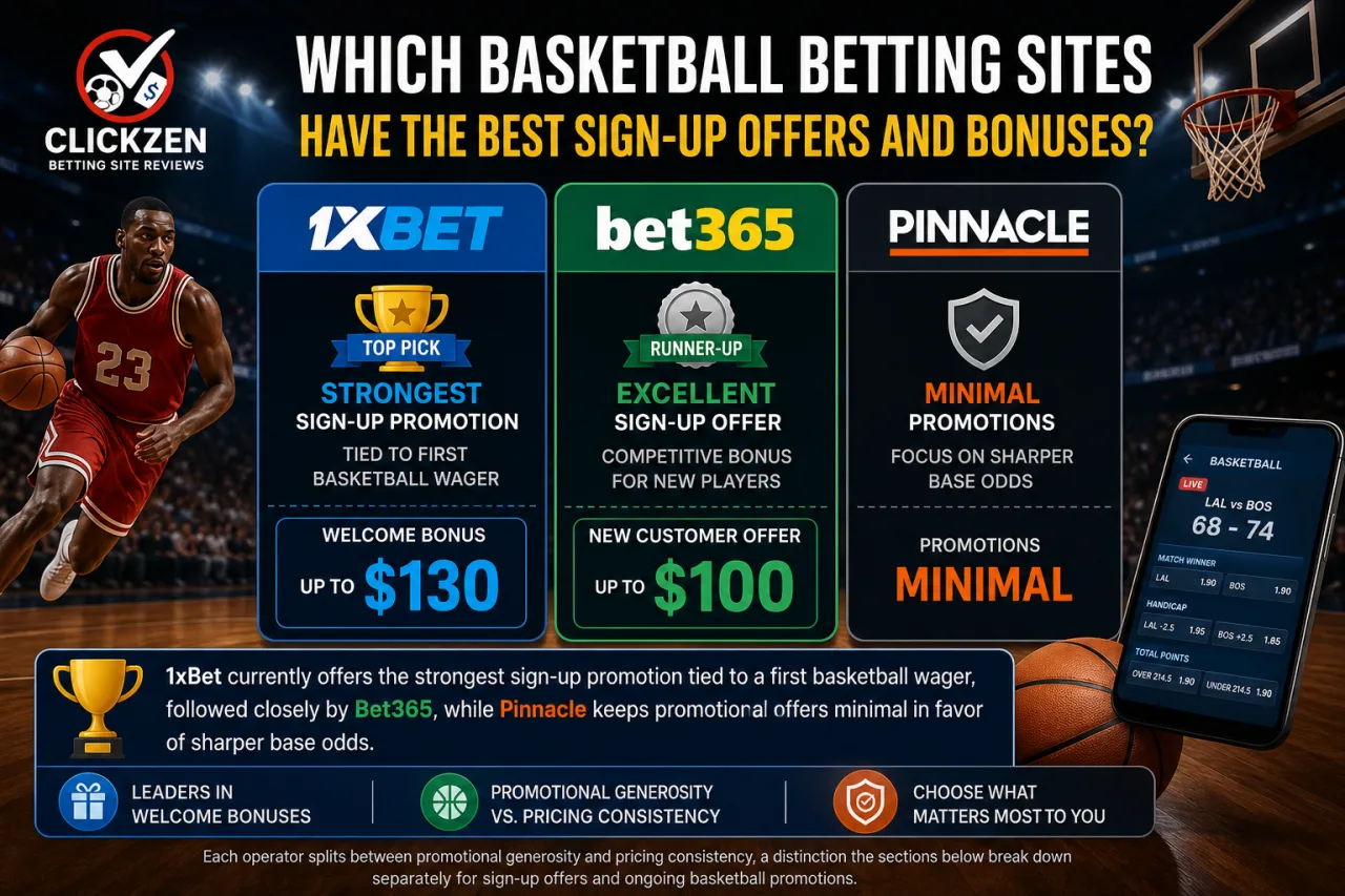 Which Basketball Betting Sites Have the Best Sign-Up Offers and Bonuses