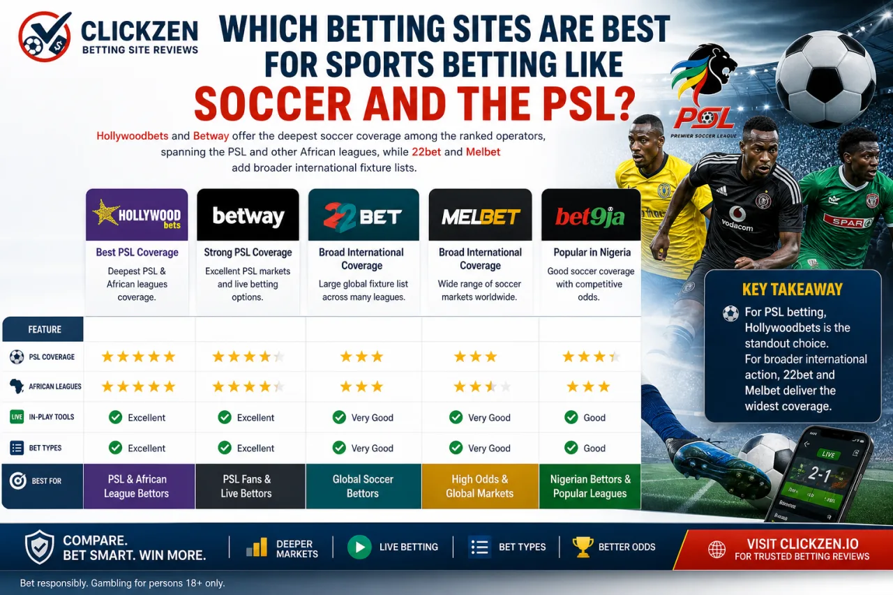 Which Betting Sites Are Best for Sports Betting Like Soccer and the PSL