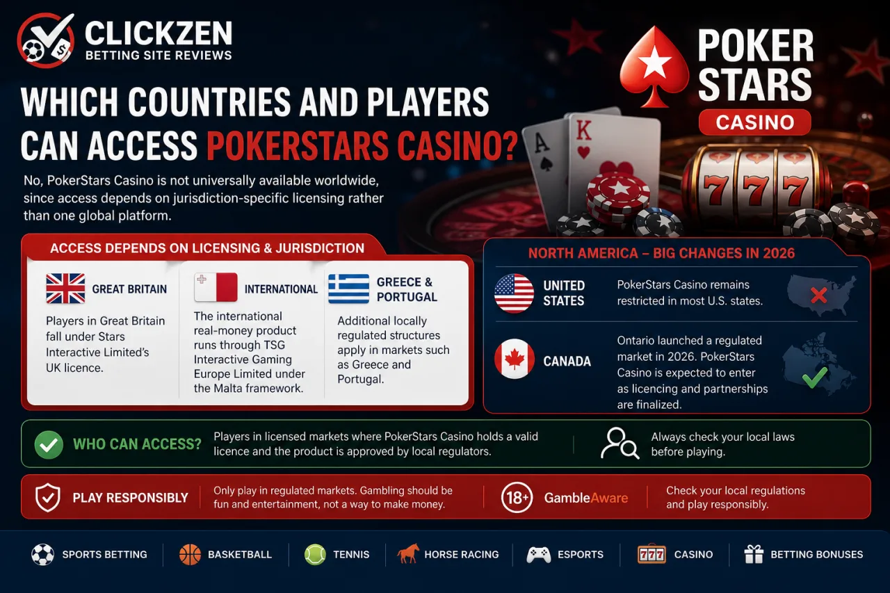 Which Countries and Players Can Access PokerStars Casino