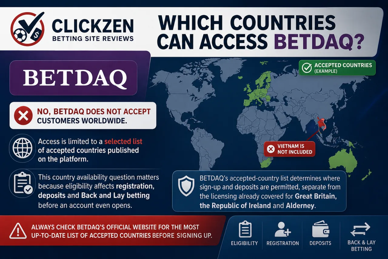 Which Countries Can Access BETDAQ