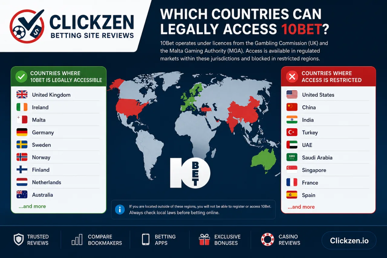 Which Countries Can Access 10Bet Legally