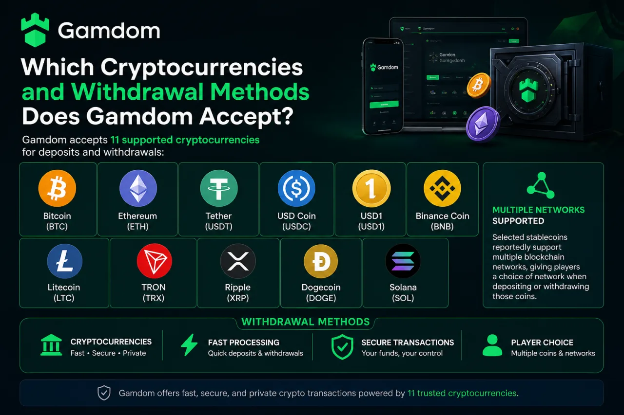 Which Cryptocurrencies and Withdrawal Methods Does Gamdom Accept