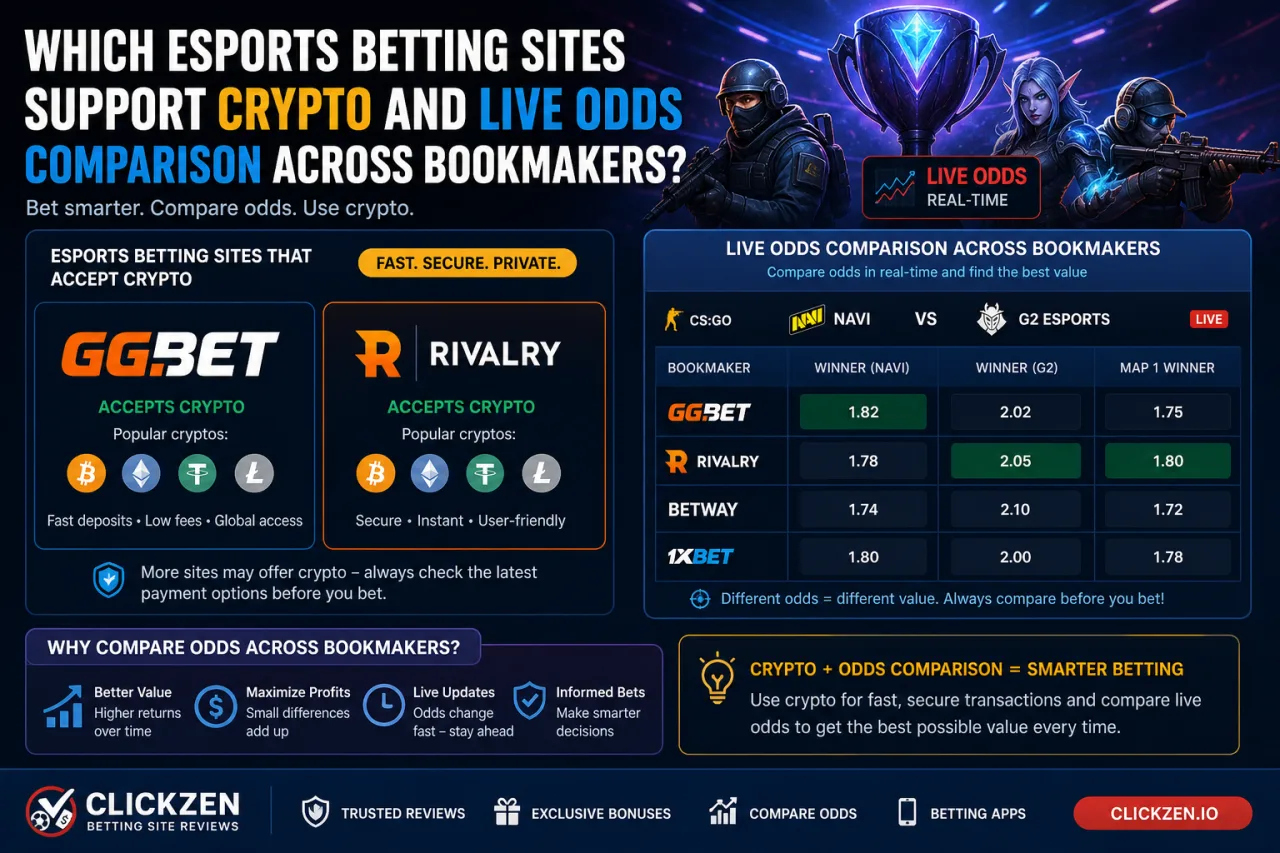 Which Esports Betting Sites Support Crypto and Live Odds Comparison Across Bookmakers