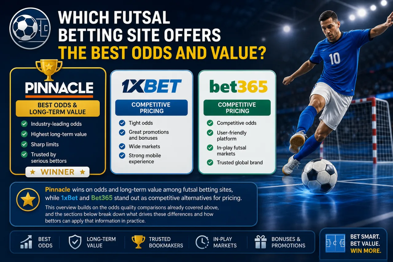 Which Futsal Betting Site Offers the Best Odds and Value Which Futsal Betting Site Offers the Best Odds and Value