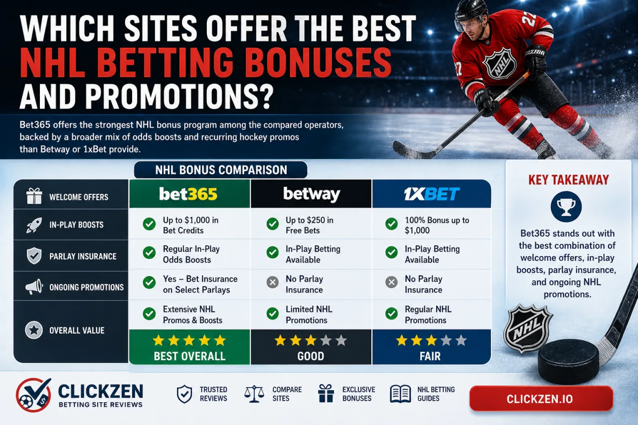 Which Sites Offer the Best NHL Betting Bonuses and Promotions Which Sites Offer the Best NHL Betting Bonuses and Promotions
