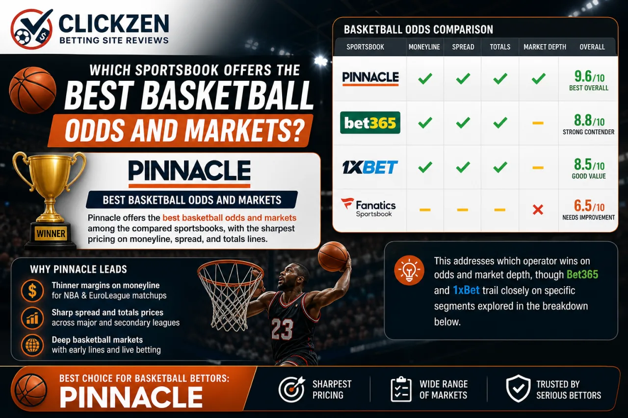 Which Sportsbook Offers the Best Basketball Odds and Markets