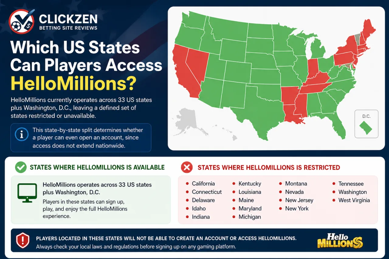 Which US States Can Players Access HelloMillions