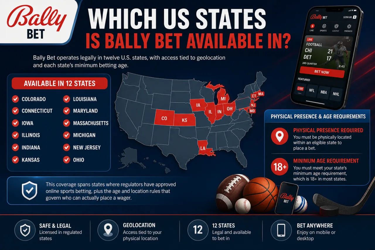 Which US States Is Bally Bet Available In