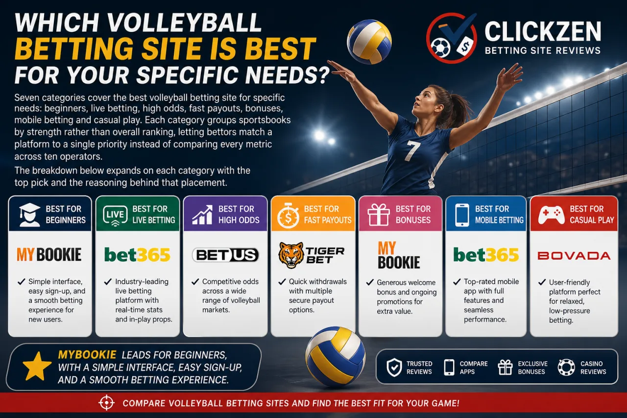 Which Volleyball Betting Site Is Best for Your Specific Needs Which Volleyball Betting Site Is Best for Your Specific Needs