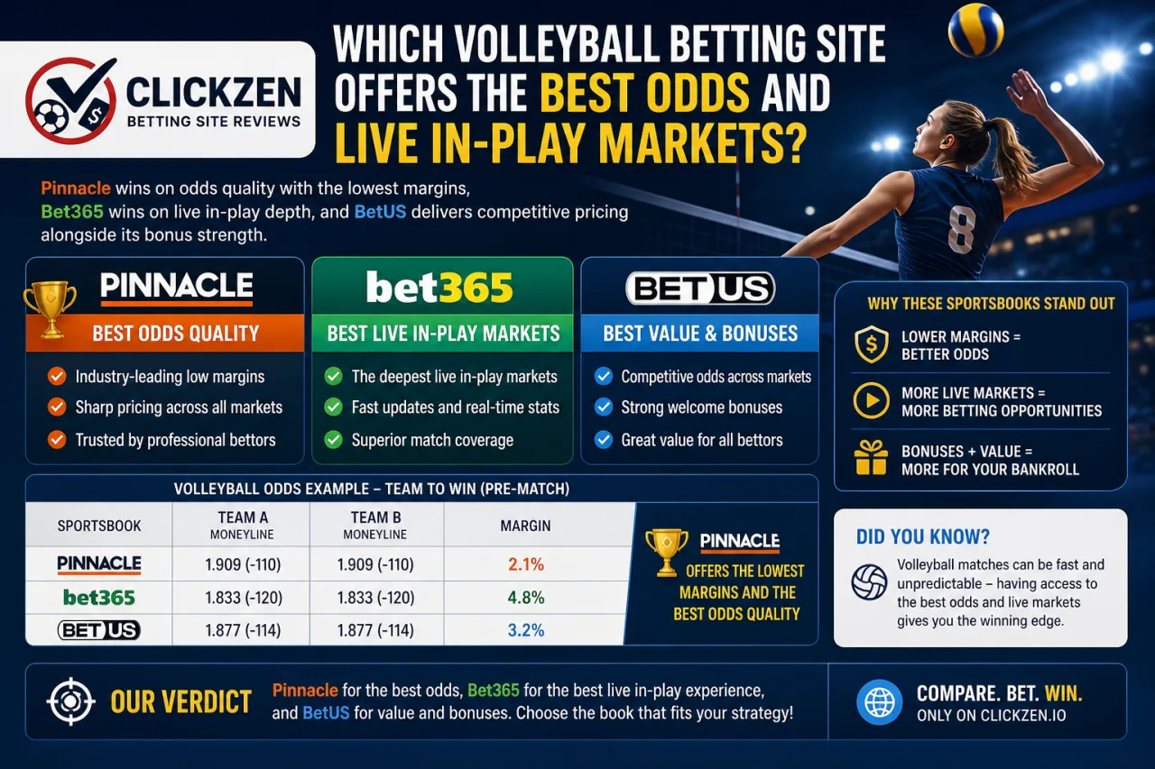 Which Volleyball Betting Site Offers the Best Odds and Live In-Play Markets Which Volleyball Betting Site Offers the Best Odds and Live In-Play Markets