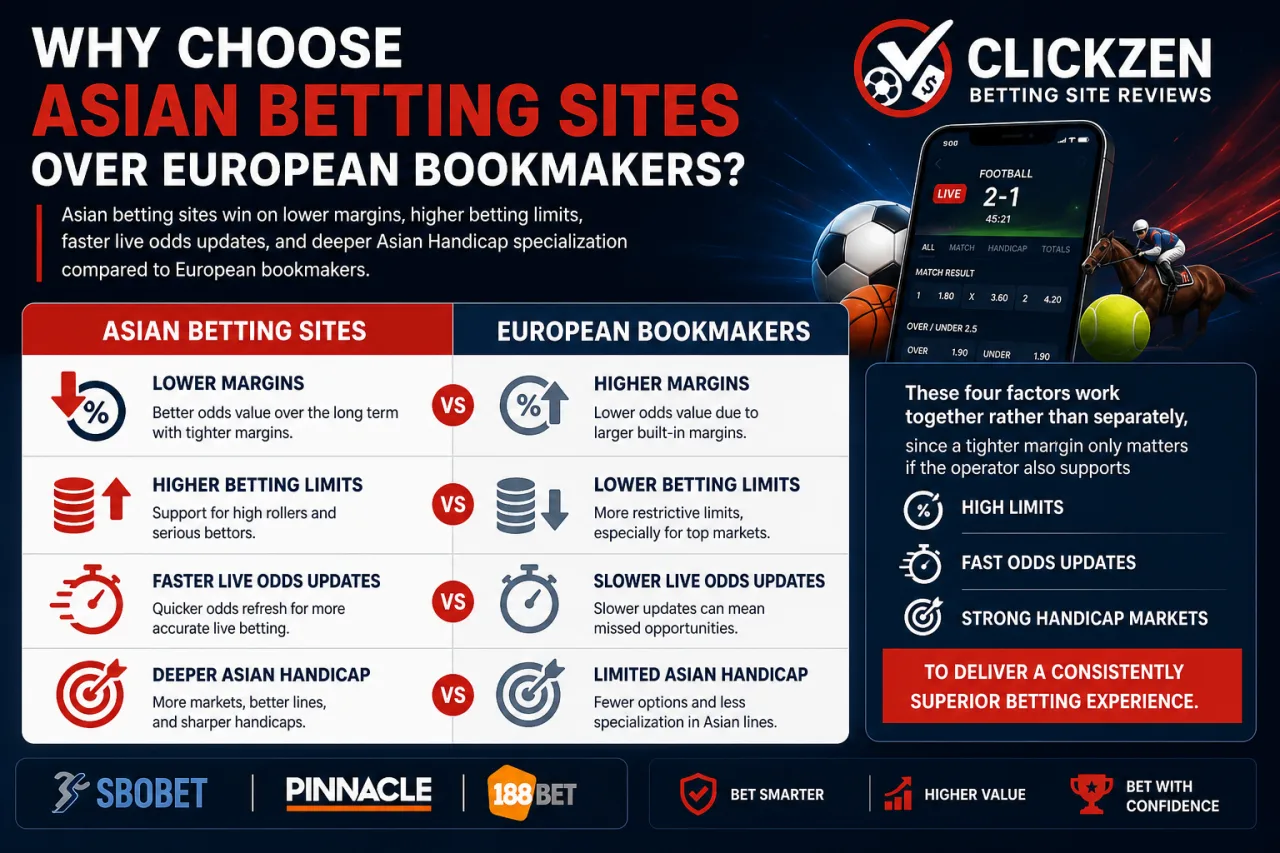 Why Choose Asian Betting Sites Over European Bookmakers